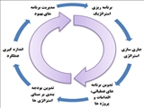 ده باور اشتباه و خطرناک در مورد مدیریت استراتژيک